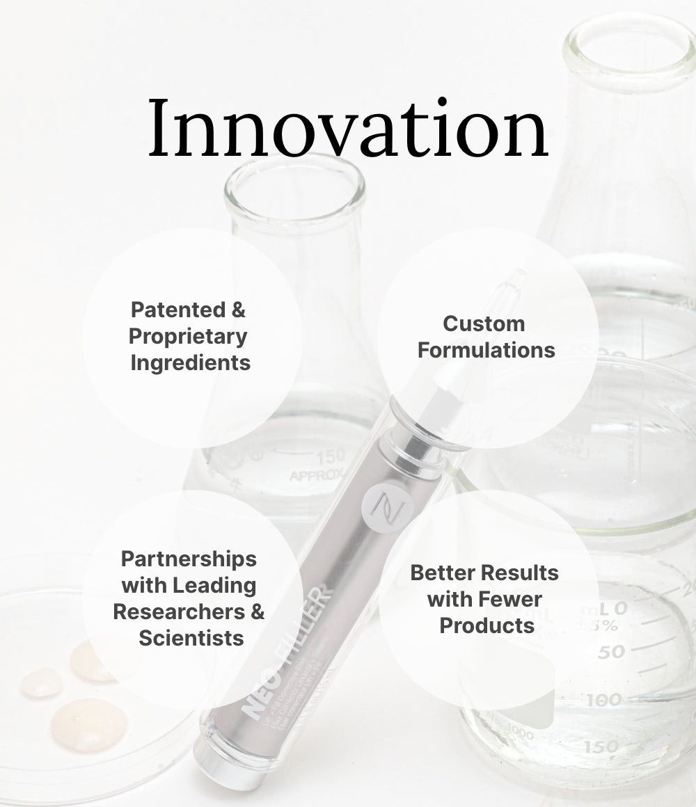 Innovation Image: Various Neora products surrounded by clear ingredient containers with four features highlighted: “Patented & Proprietary Ingredients,” “Custom Formulations,” “Partnerships with Leading Researchers & Scientists,” and “Better Results with Fewer Products,” under the title “Innovation.”